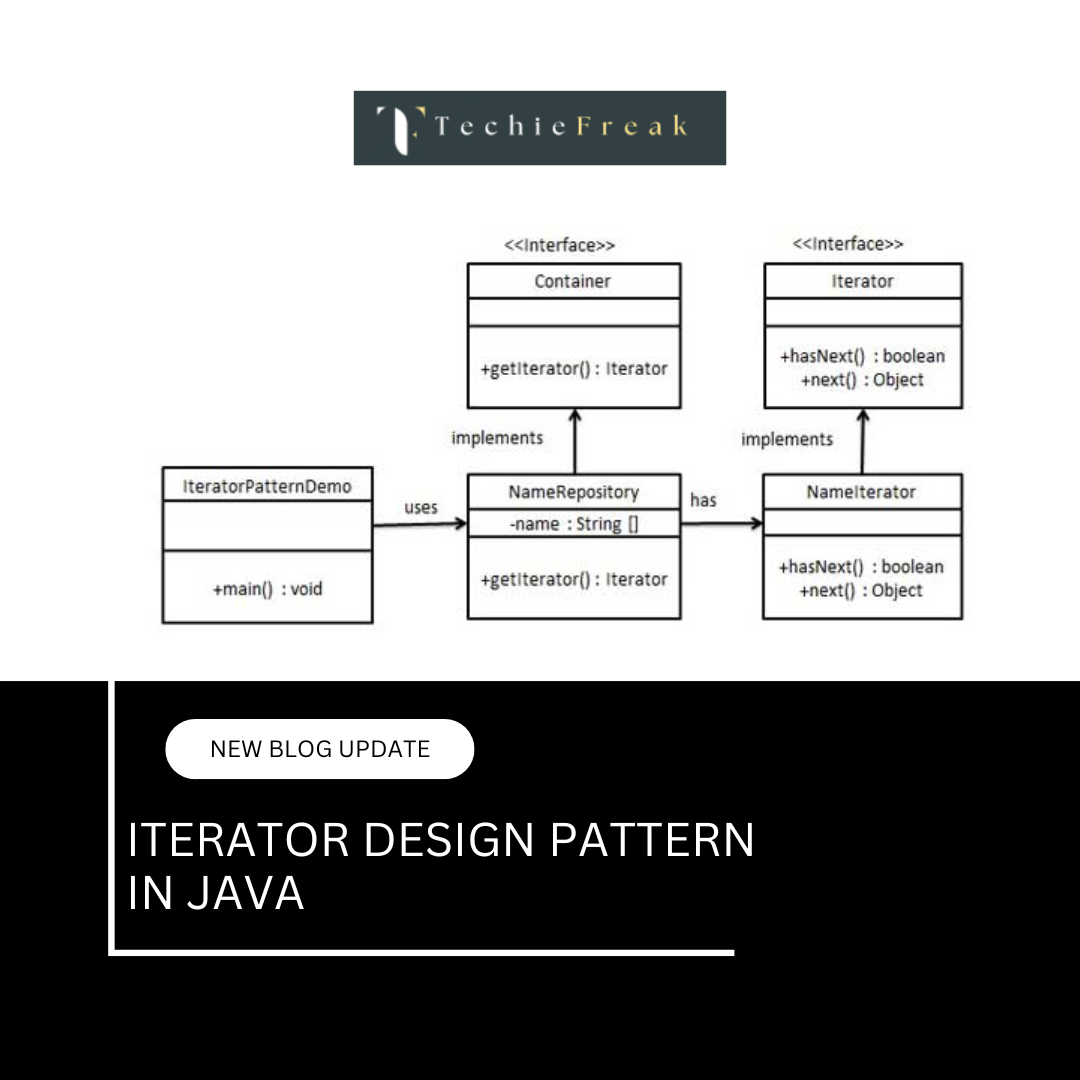Iterator D...